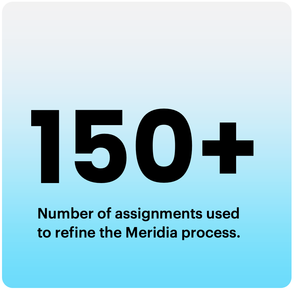 150+ the number of assignments used to refine the Meridia process.