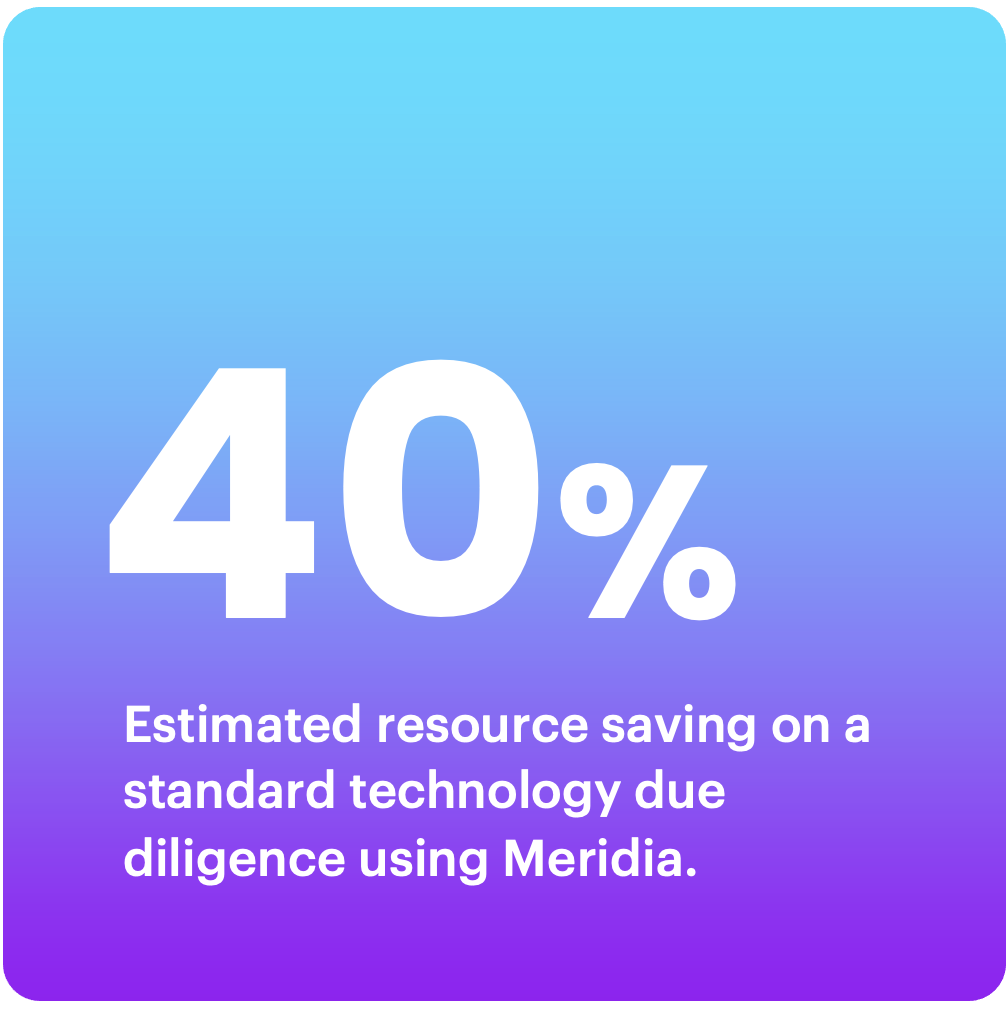 40% estimated resource saving on a standard technology due diligence using Meridia.