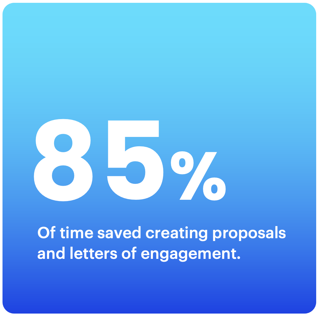 85% of time saved creating proposals and letters of engagement.